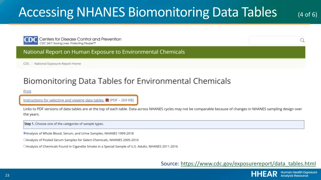 accessing nhanes biomonitoring data tables 4 of 6