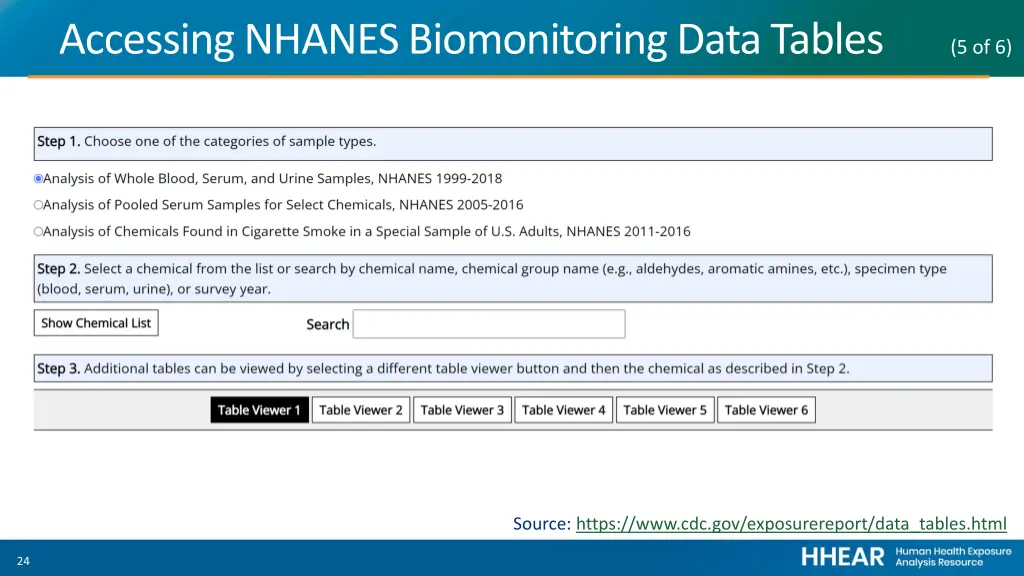 accessing nhanes biomonitoring data tables 5 of 6