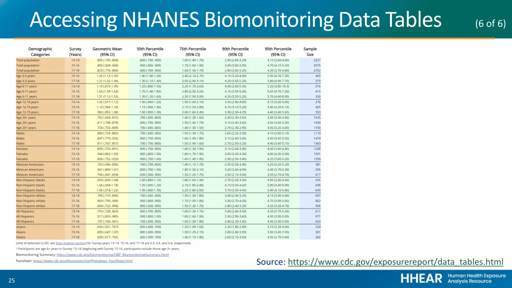 accessing nhanes biomonitoring data tables 6 of 6