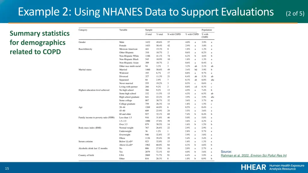 example 2 using nhanes data to support 1