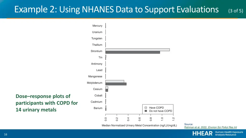 example 2 using nhanes data to support 2