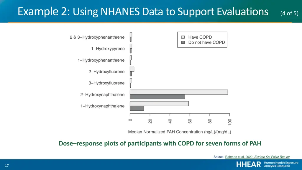 example 2 using nhanes data to support 3