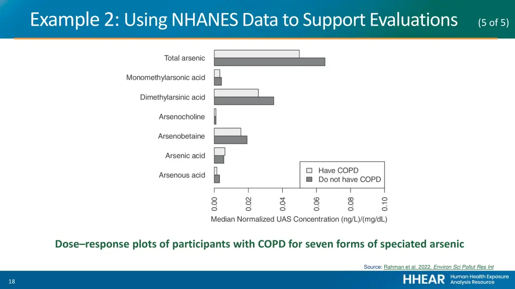 example 2 using nhanes data to support 4