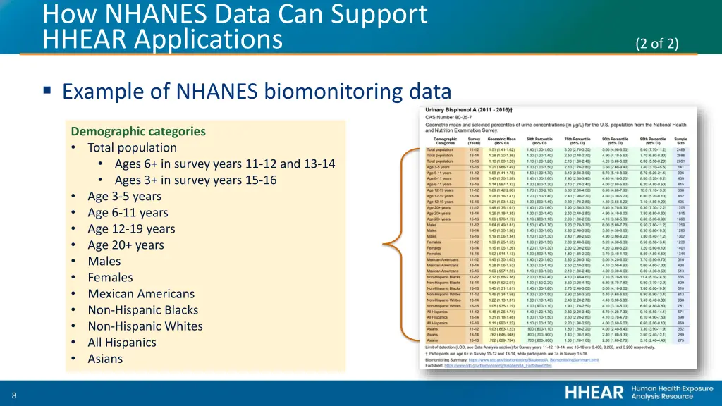 how nhanes data can support hhear applications 1