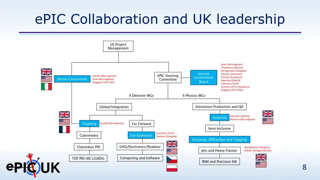 epic collaboration and uk leadership