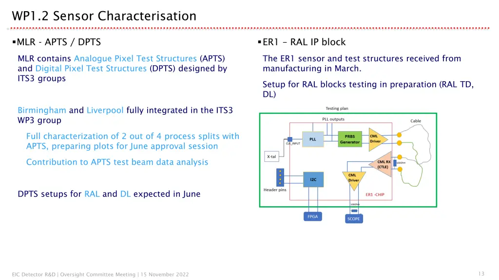 wp1 2 sensor characterisation 1