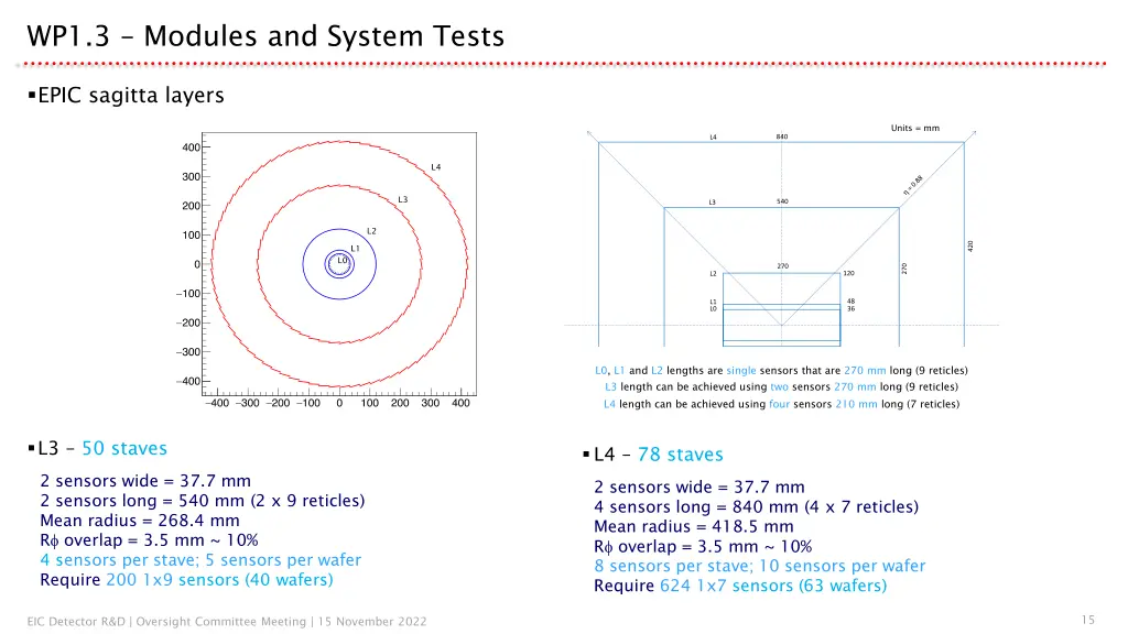 wp1 3 modules and system tests 1