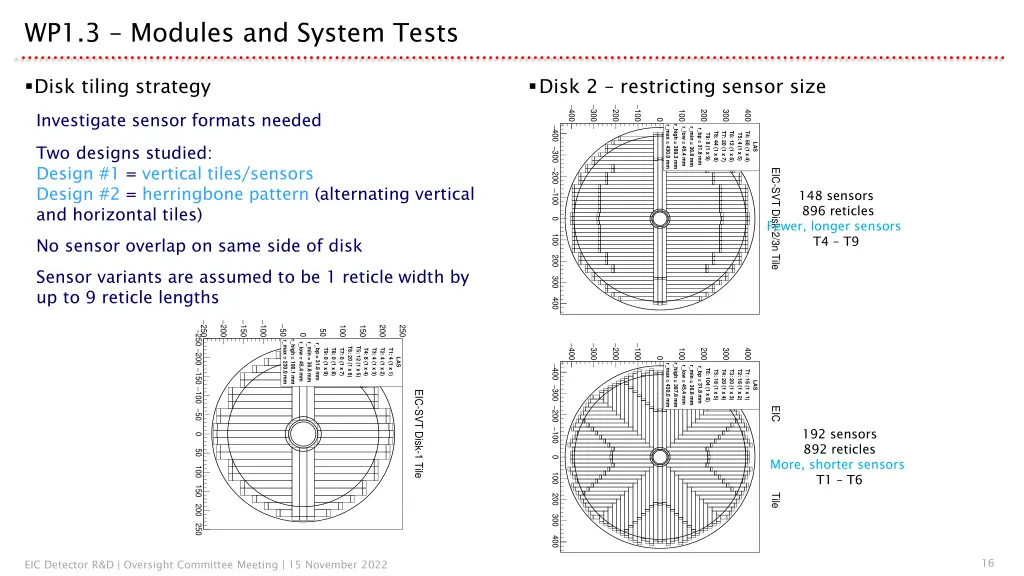 wp1 3 modules and system tests 2