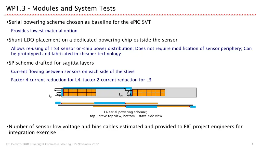 wp1 3 modules and system tests 4