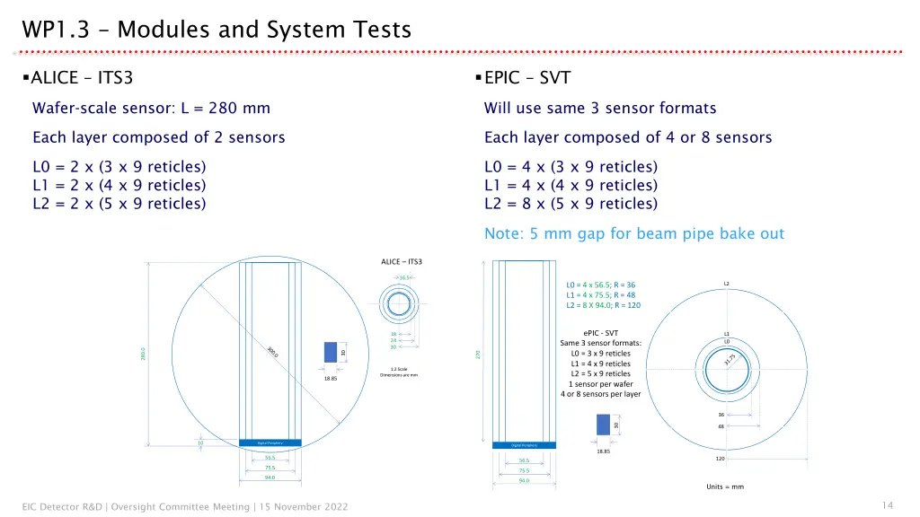 wp1 3 modules and system tests