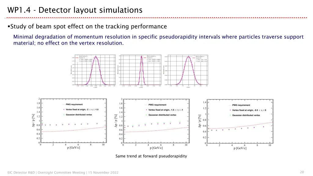 wp1 4 detector layout simulations 1