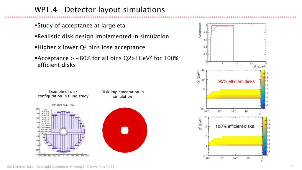 wp1 4 detector layout simulations 2