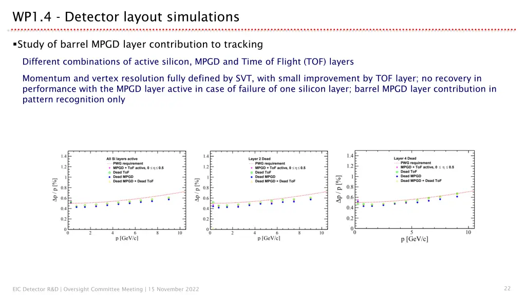 wp1 4 detector layout simulations 3