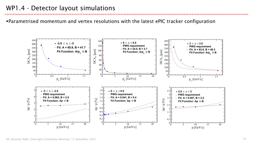 wp1 4 detector layout simulations