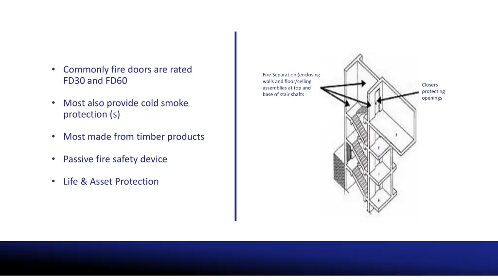 commonly fire doors are rated fd30 and fd60