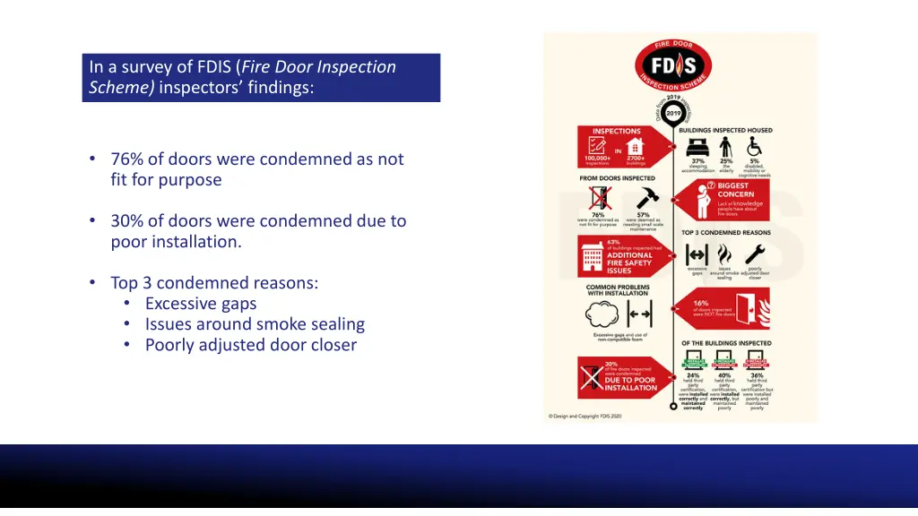 in a survey of fdis fire door inspection scheme