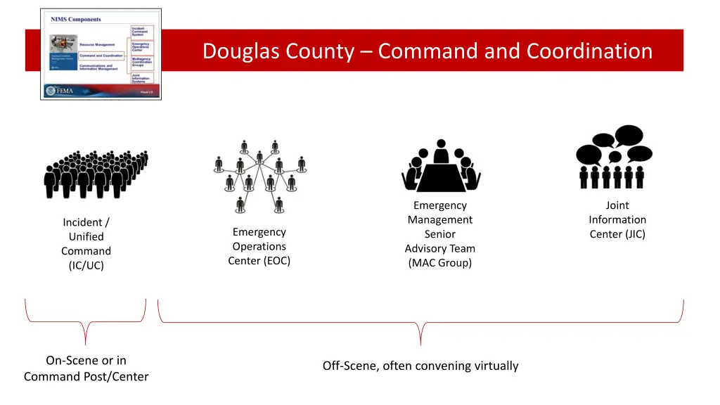 douglas county command and coordination