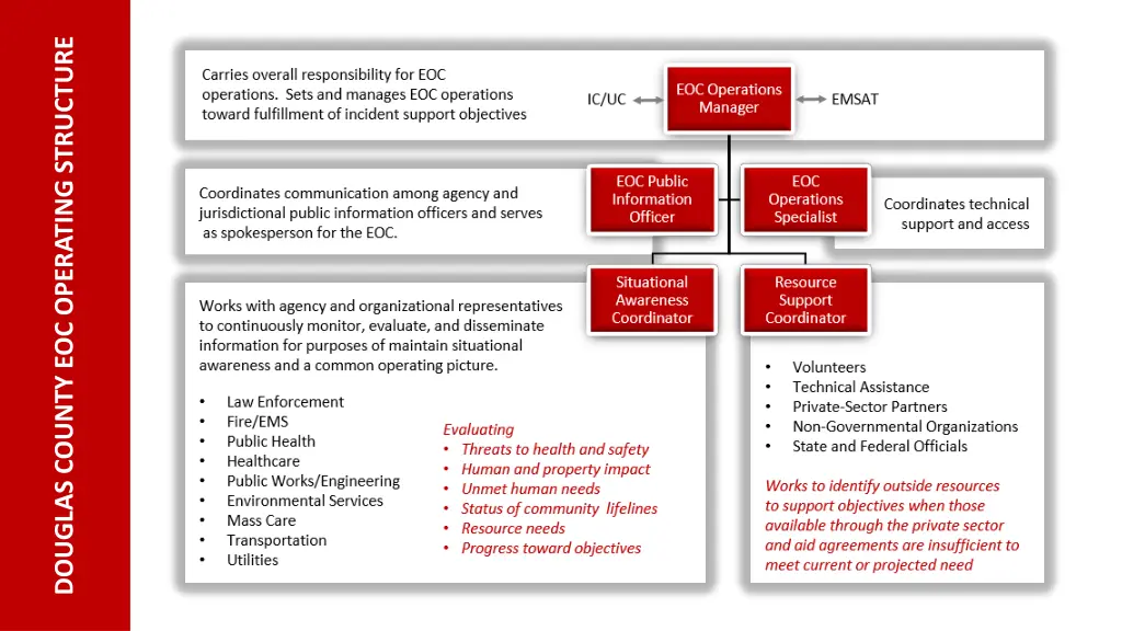 douglas county eoc operating structure