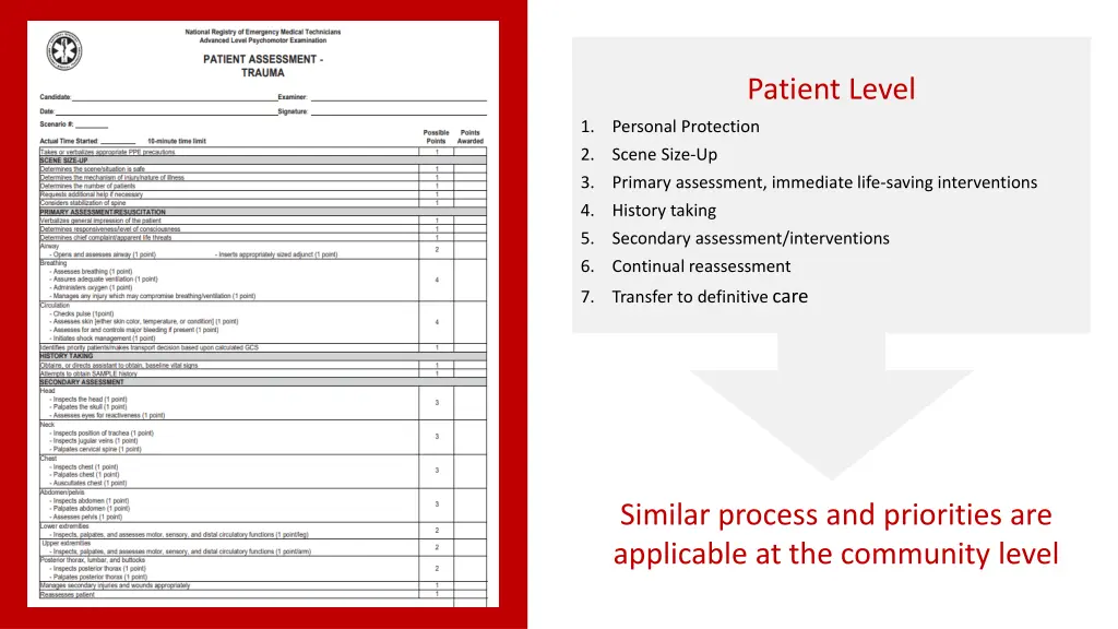 patient level