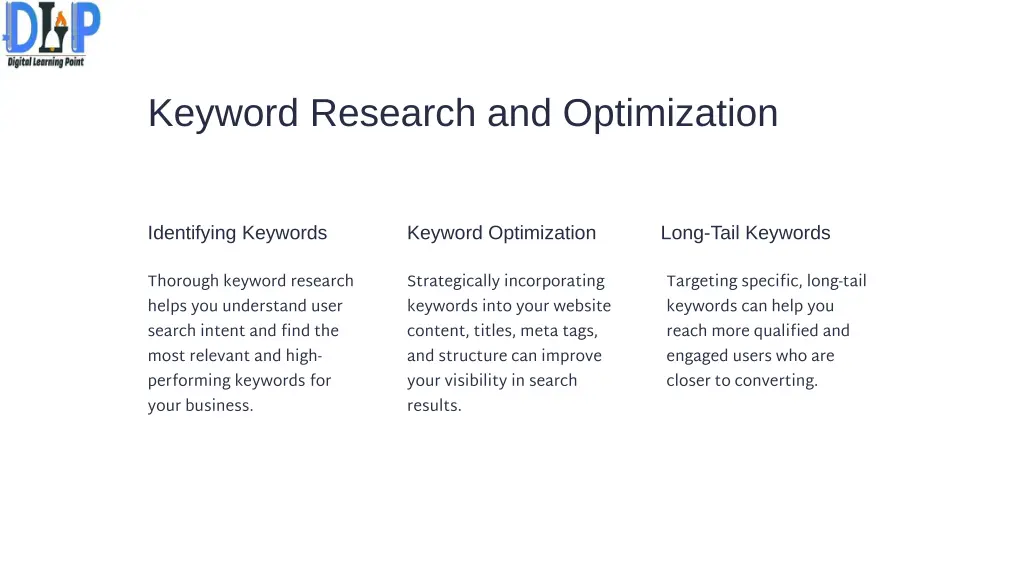 keyword research and optimization