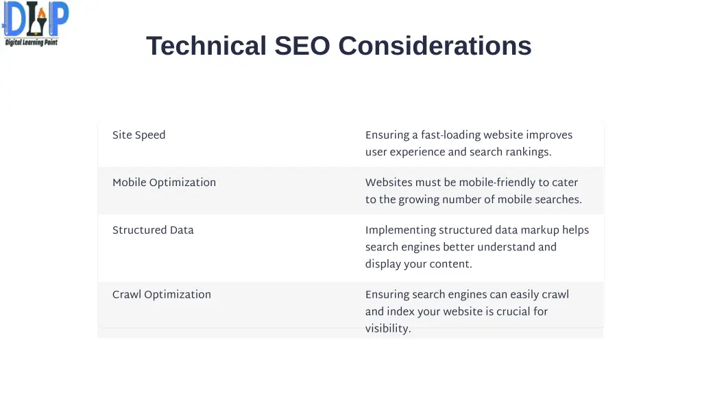 technical seo considerations