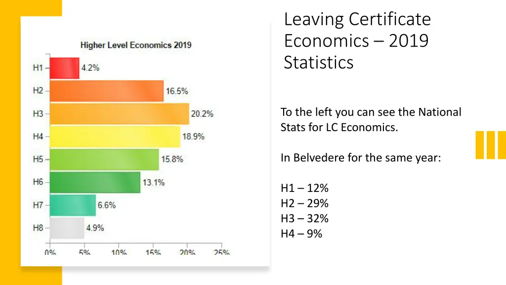 leaving certificate economics 2019 statistics