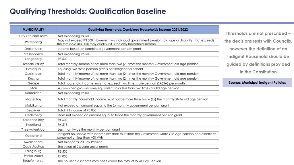 qualifying thresholds qualification baseline