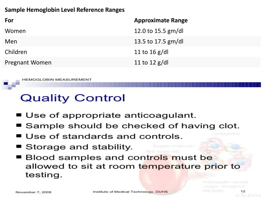 sample hemoglobin level reference ranges