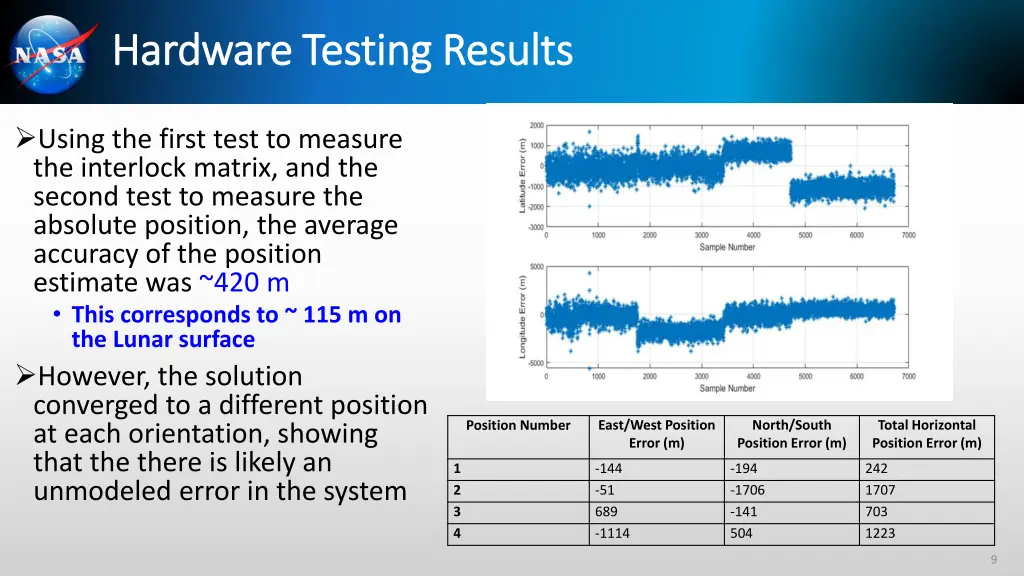 hardware testing results hardware testing results