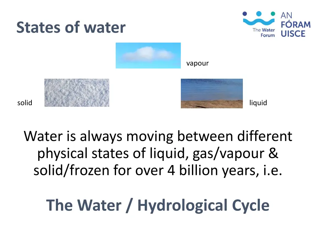 states of water