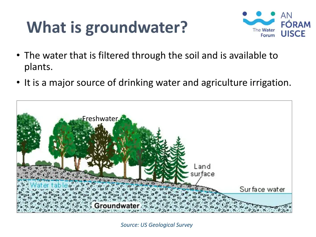 what is groundwater