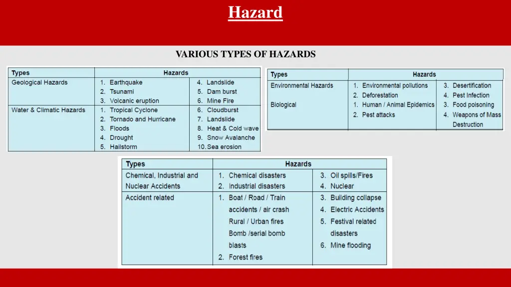 hazard 1