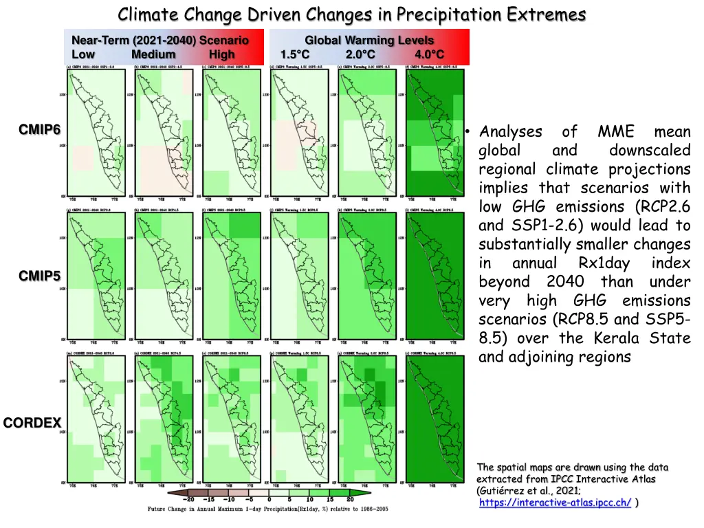 climate change driven changes in precipitation