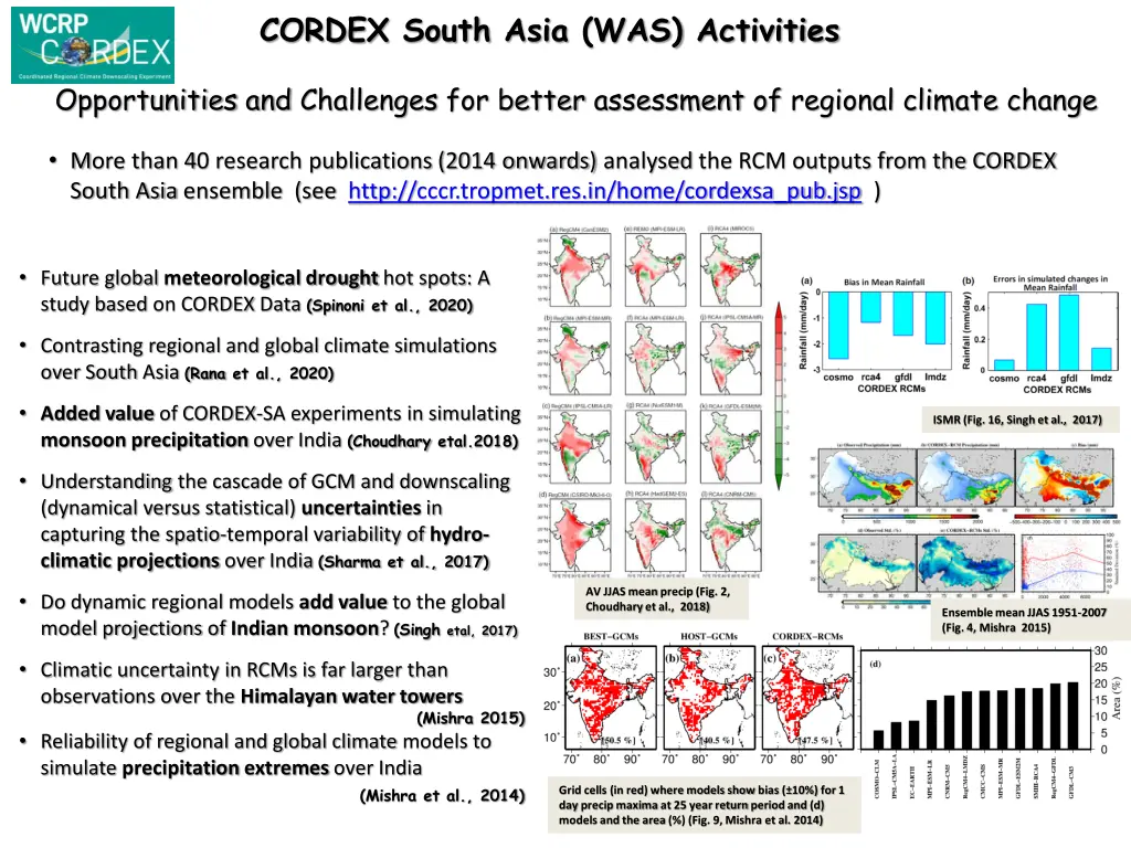 cordex south asia was activities