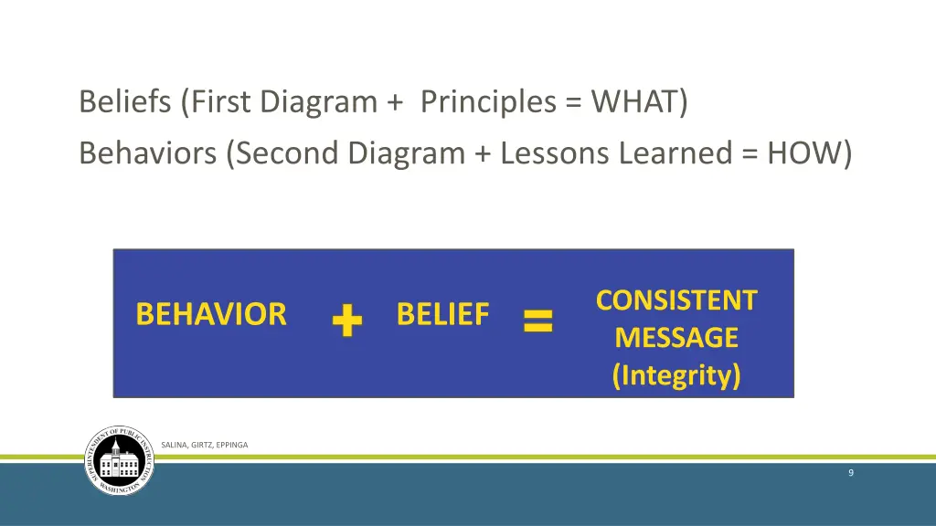 beliefs first diagram principles what behaviors