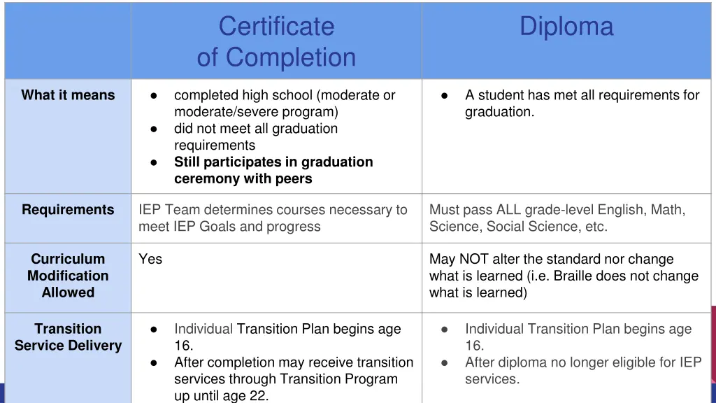 certificate of completion