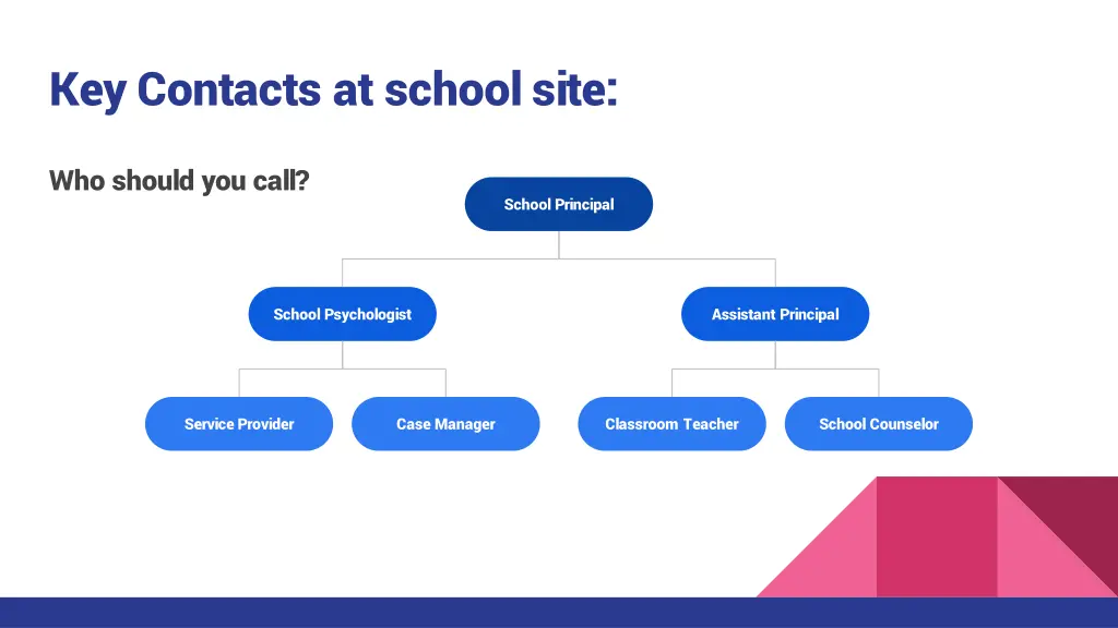 key contacts at school site