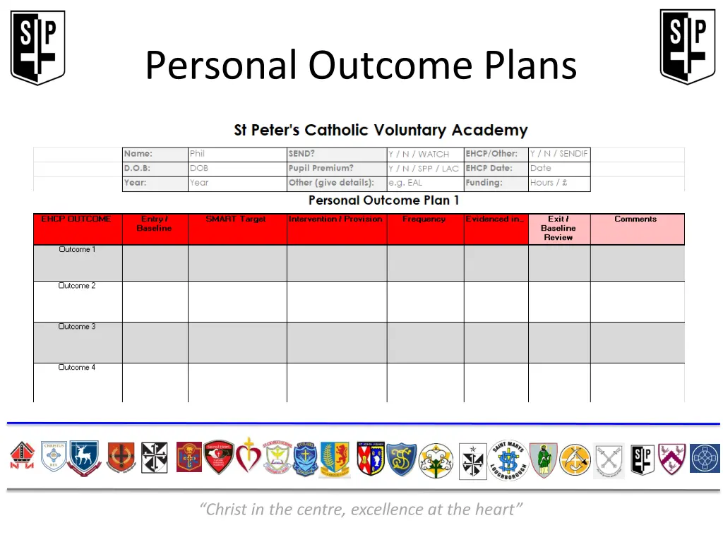 personal outcome plans