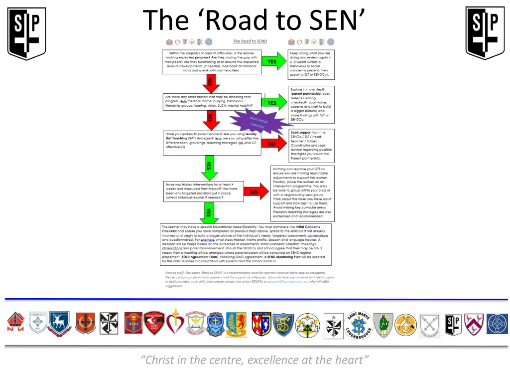 the road to sen