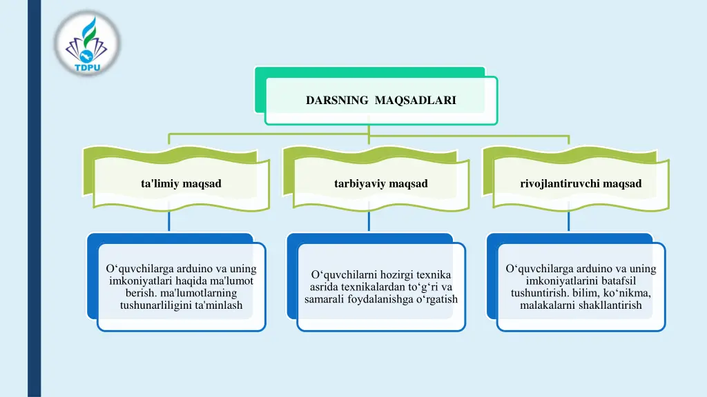 darsning maqsadlari