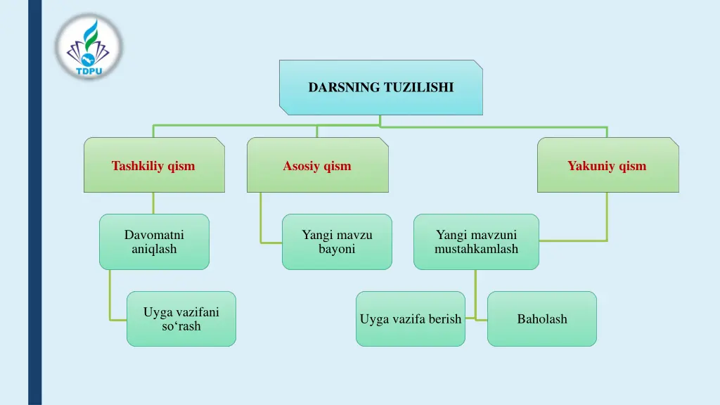 darsning tuzilishi