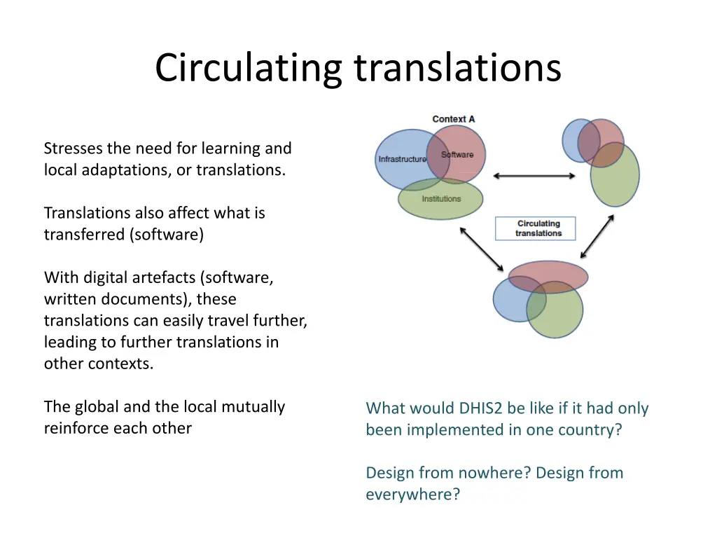 circulating translations