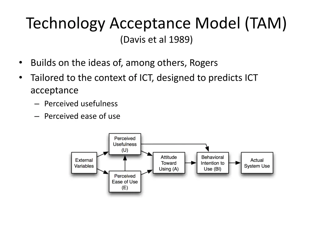 technology acceptance model tam davis et al 1989