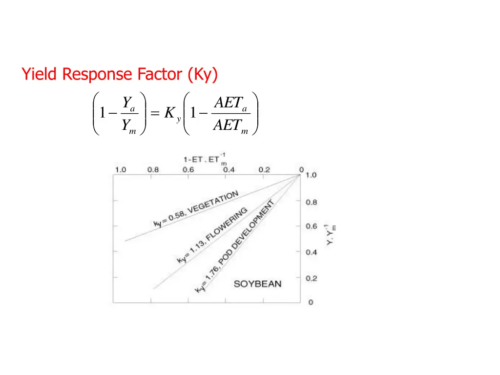 yield response factor ky