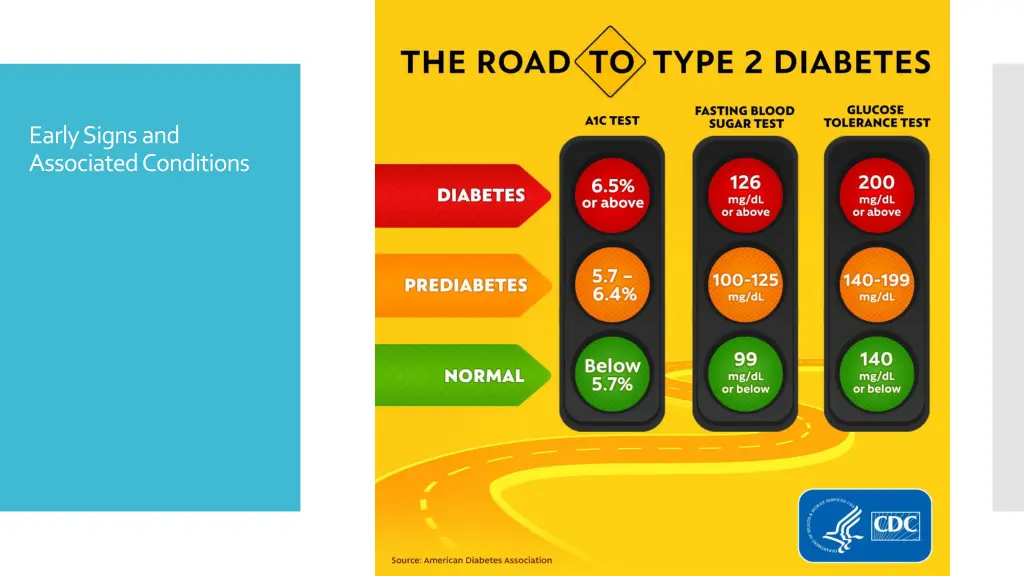 early signs and associated conditions