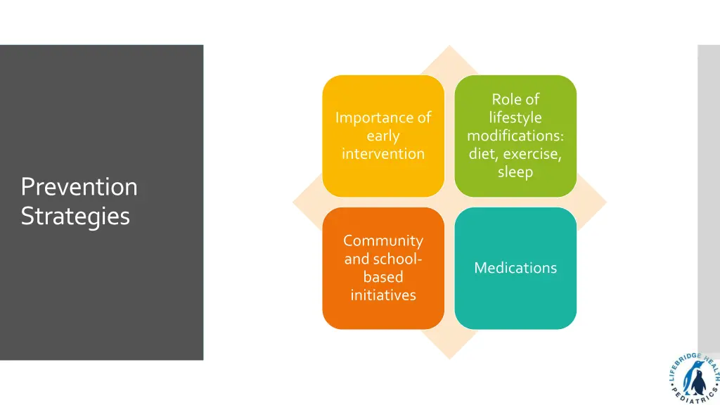 role of lifestyle modifications diet exercise