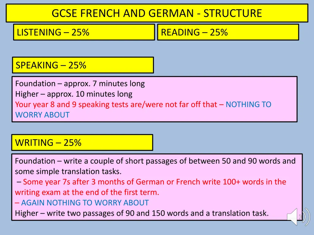 gcse french and german structure