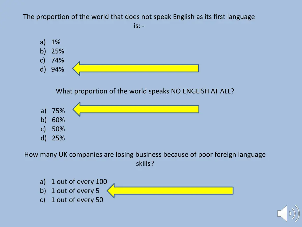 the proportion of the world that does not speak