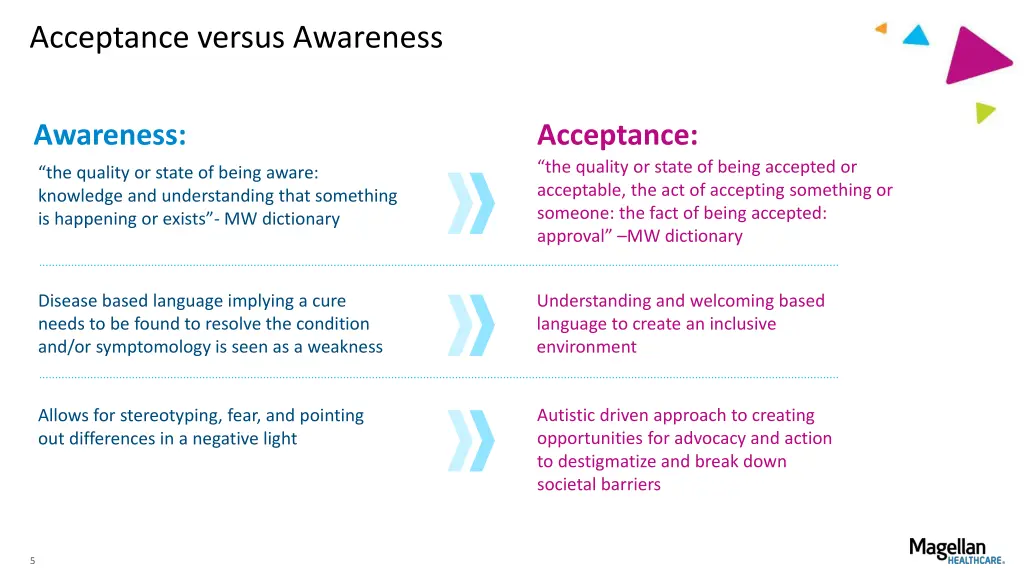 acceptance versus awareness