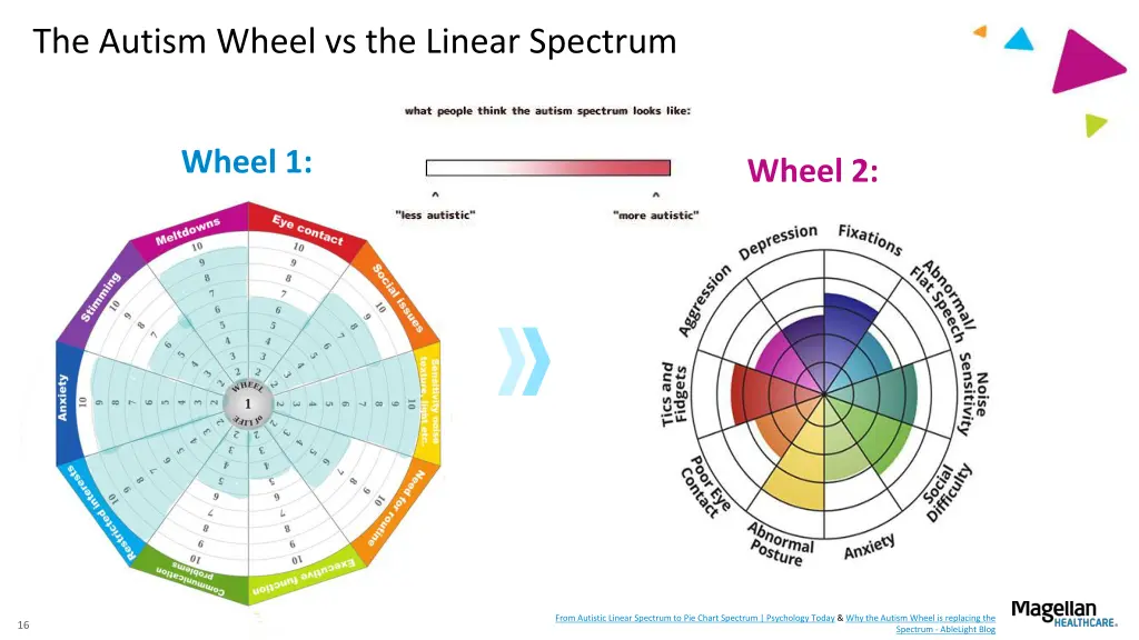 the autism wheel vs the linear spectrum